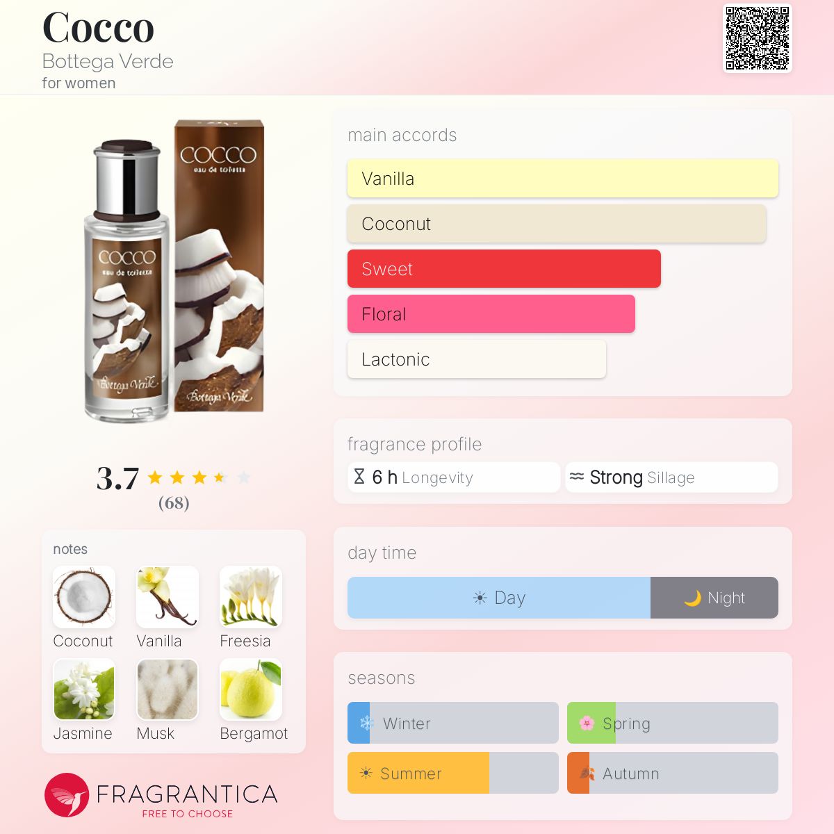 Profile card