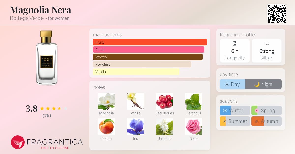 Fragrance card