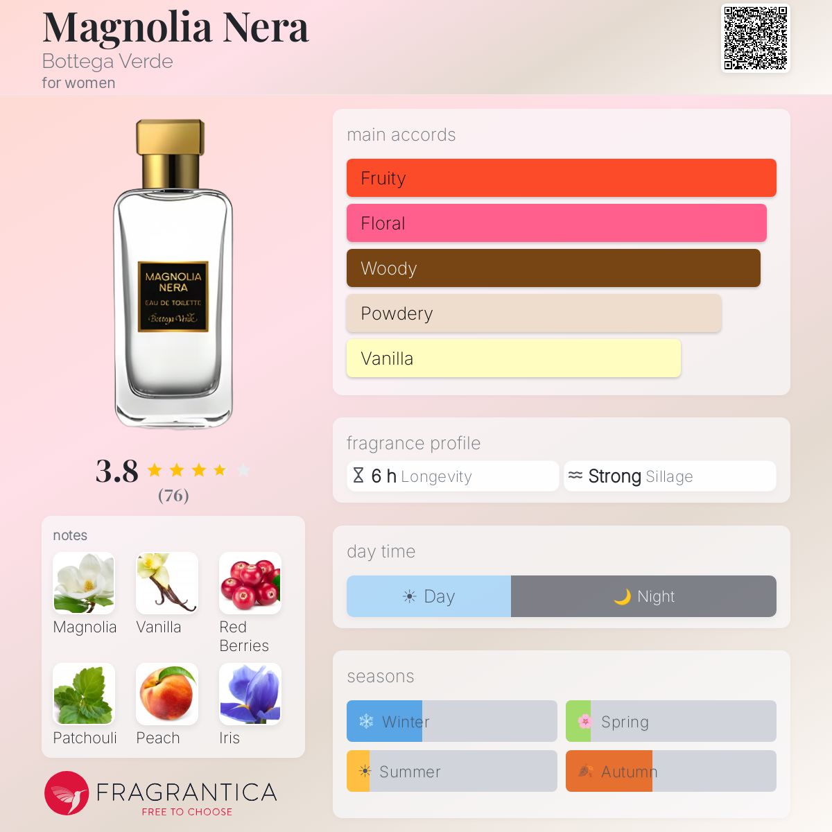 Profile card