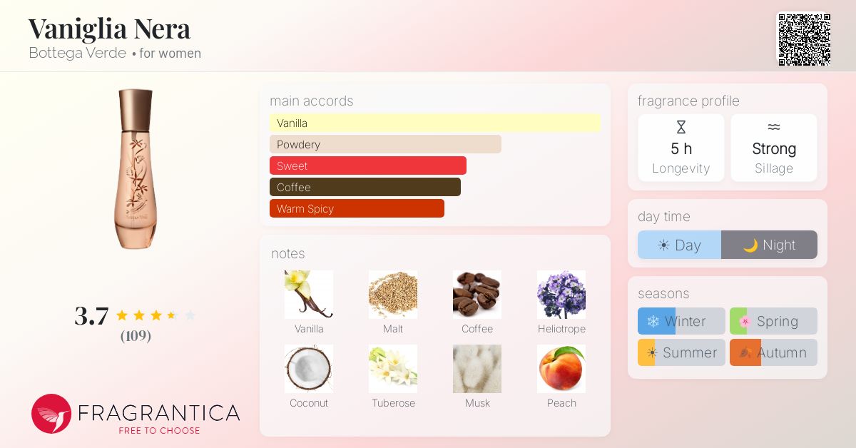 Fragrance card