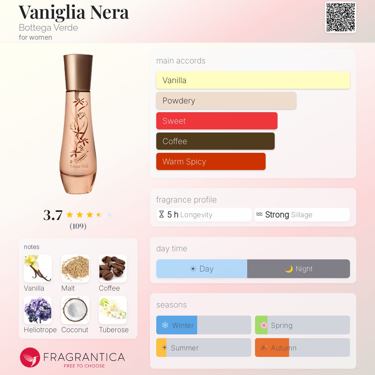 Profile card