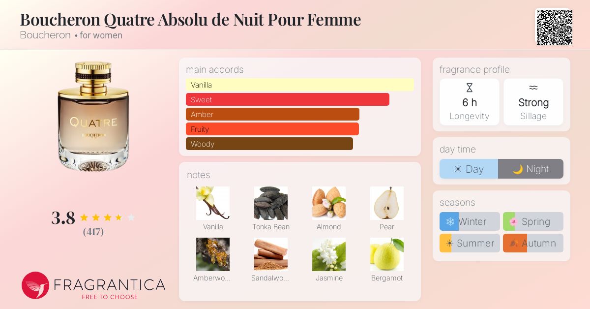 Ficha de la fragancia