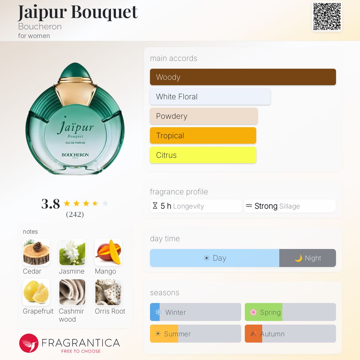 Profile card