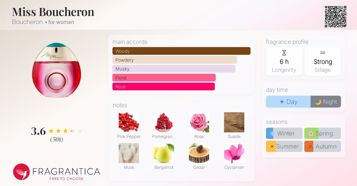 Fragrance card