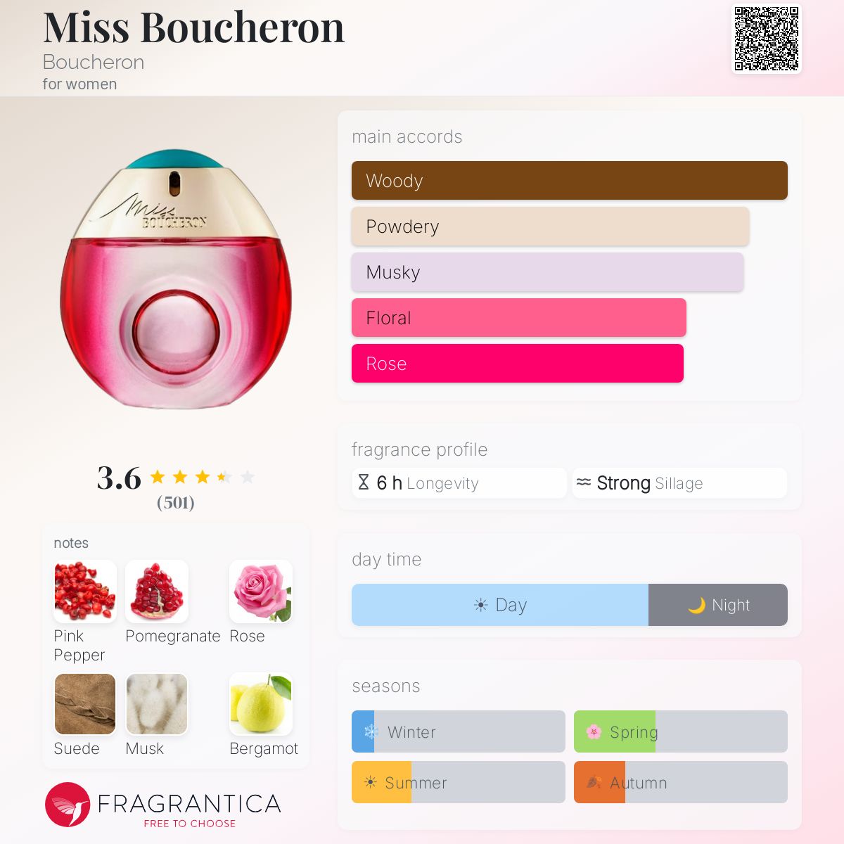 Profile card