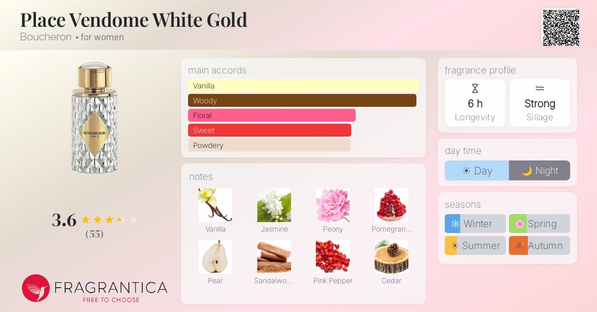 Fragrance card
