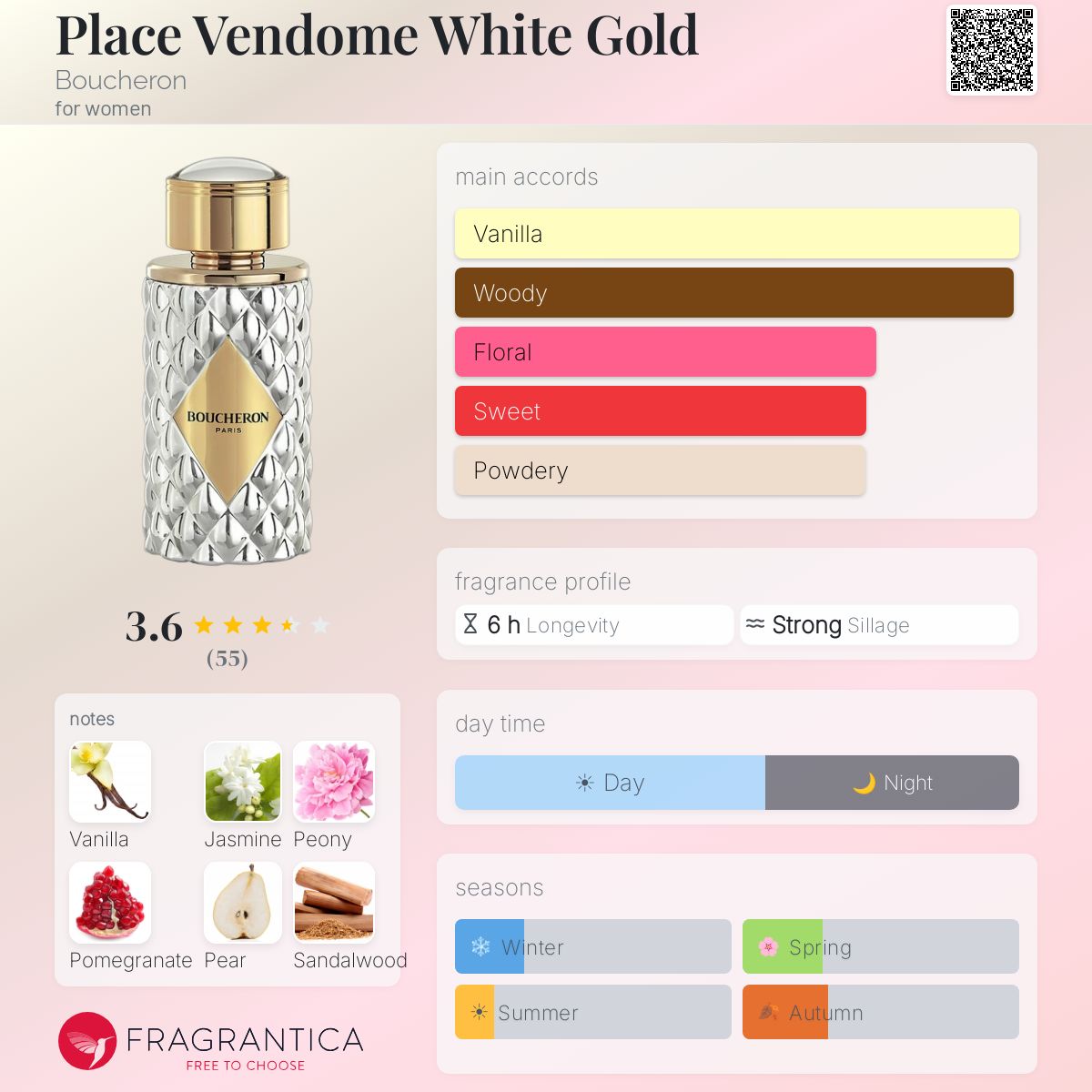 Profile card