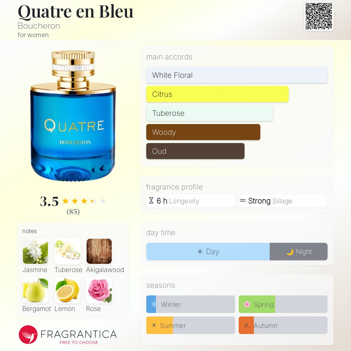Ficha de perfil