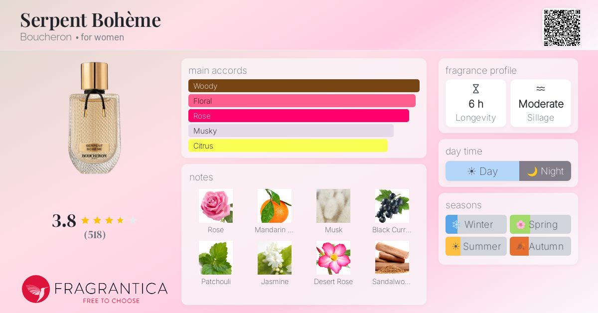Fragrance card