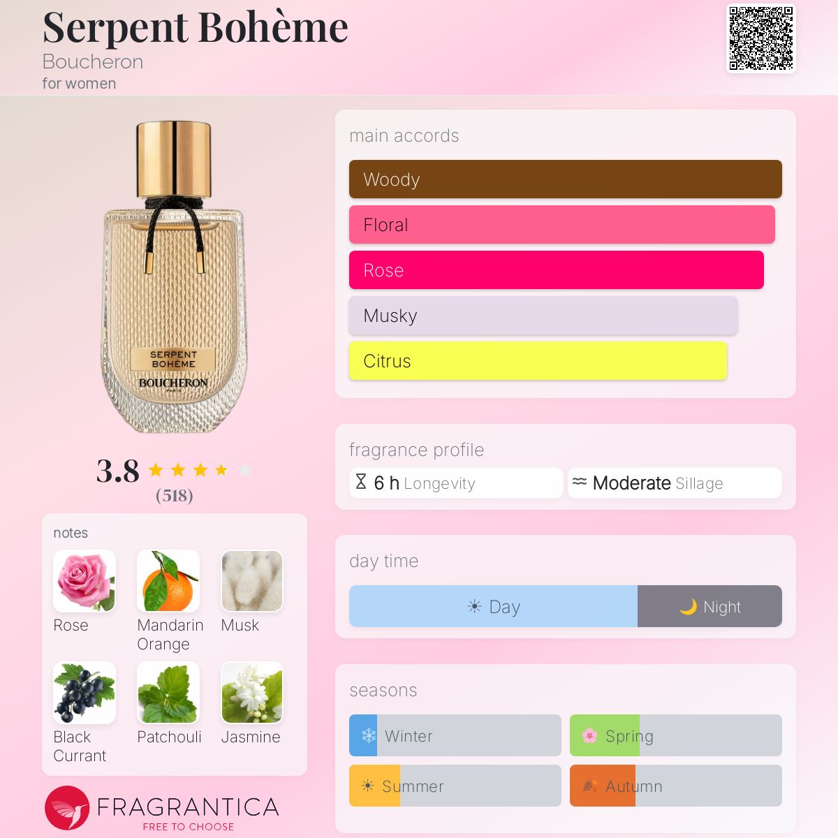 Profile card