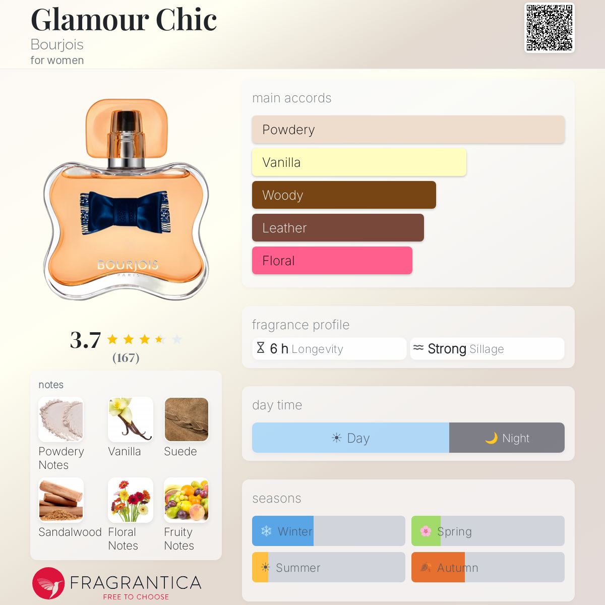 Profile card