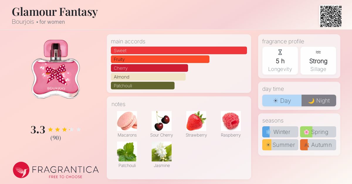 Fragrance card