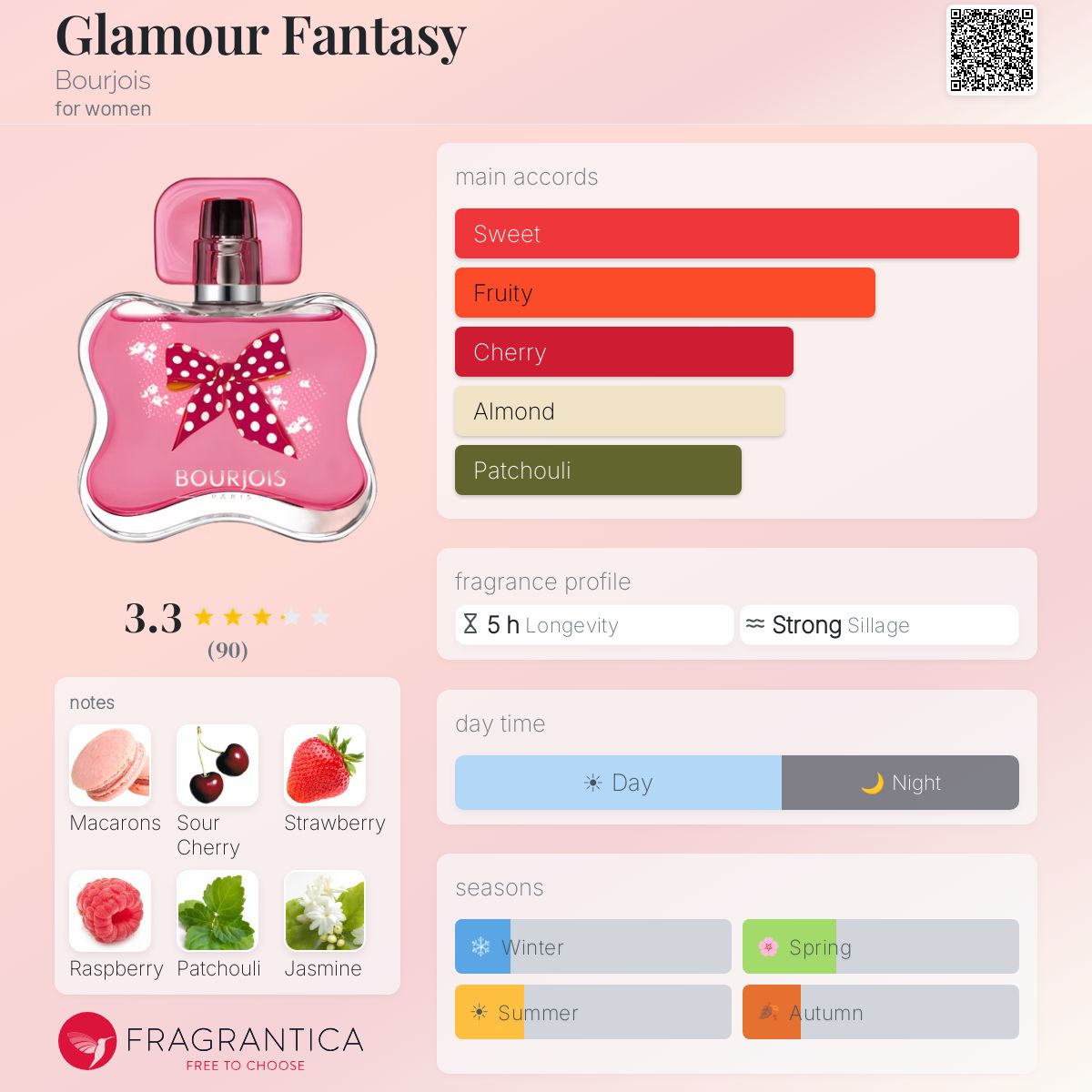 Profile card