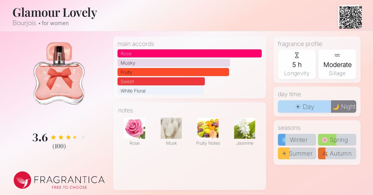 Fragrance card