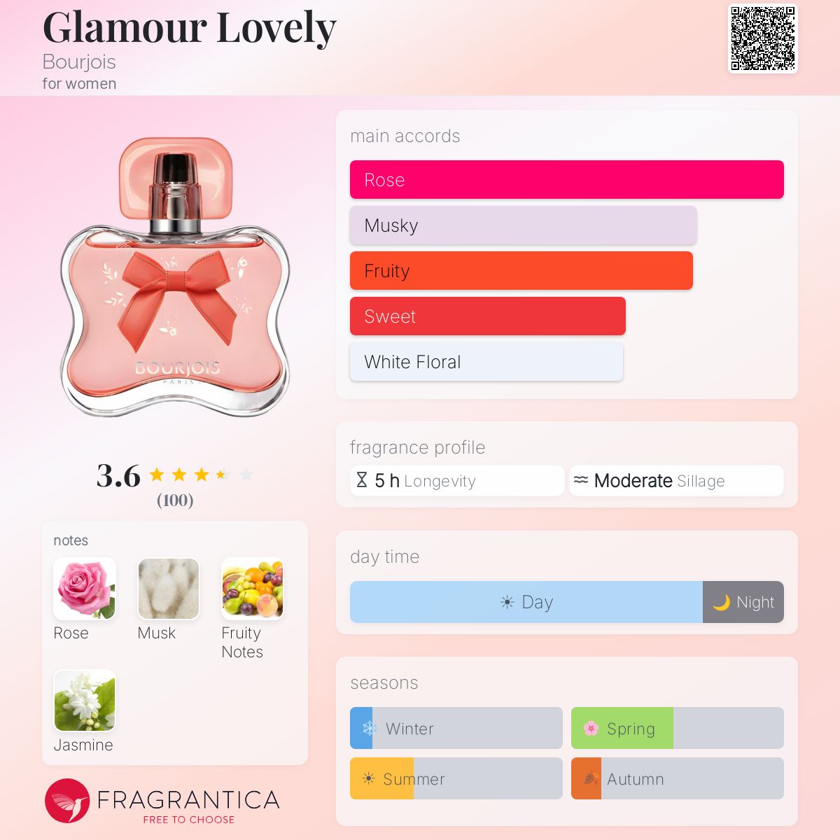 Profile card