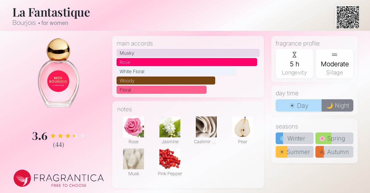 Fragrance card