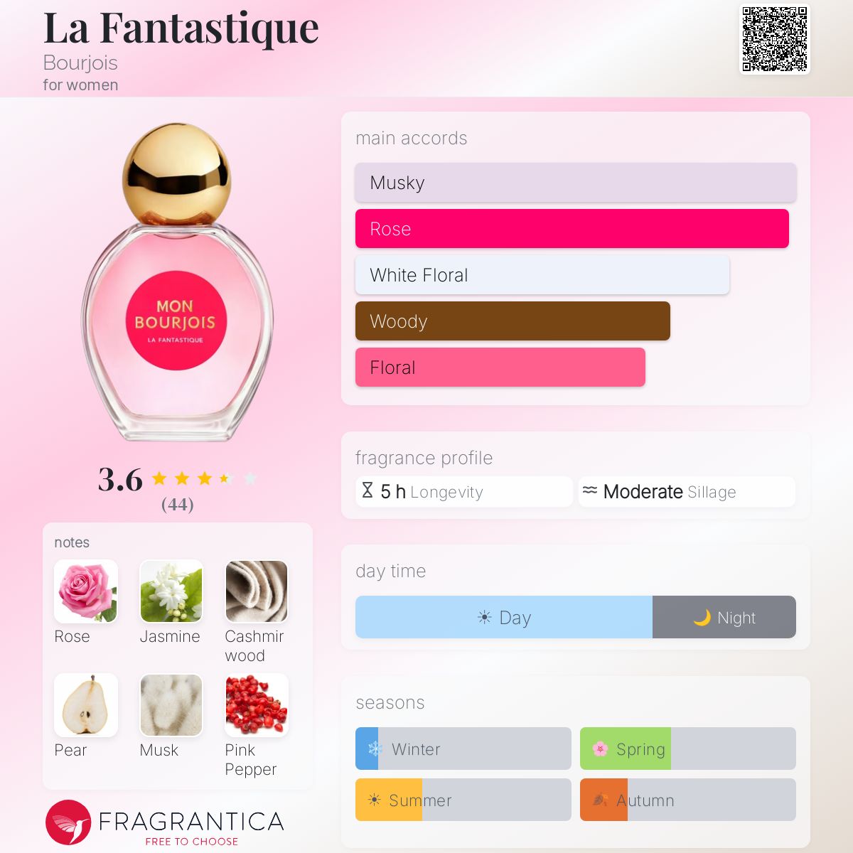Profile card