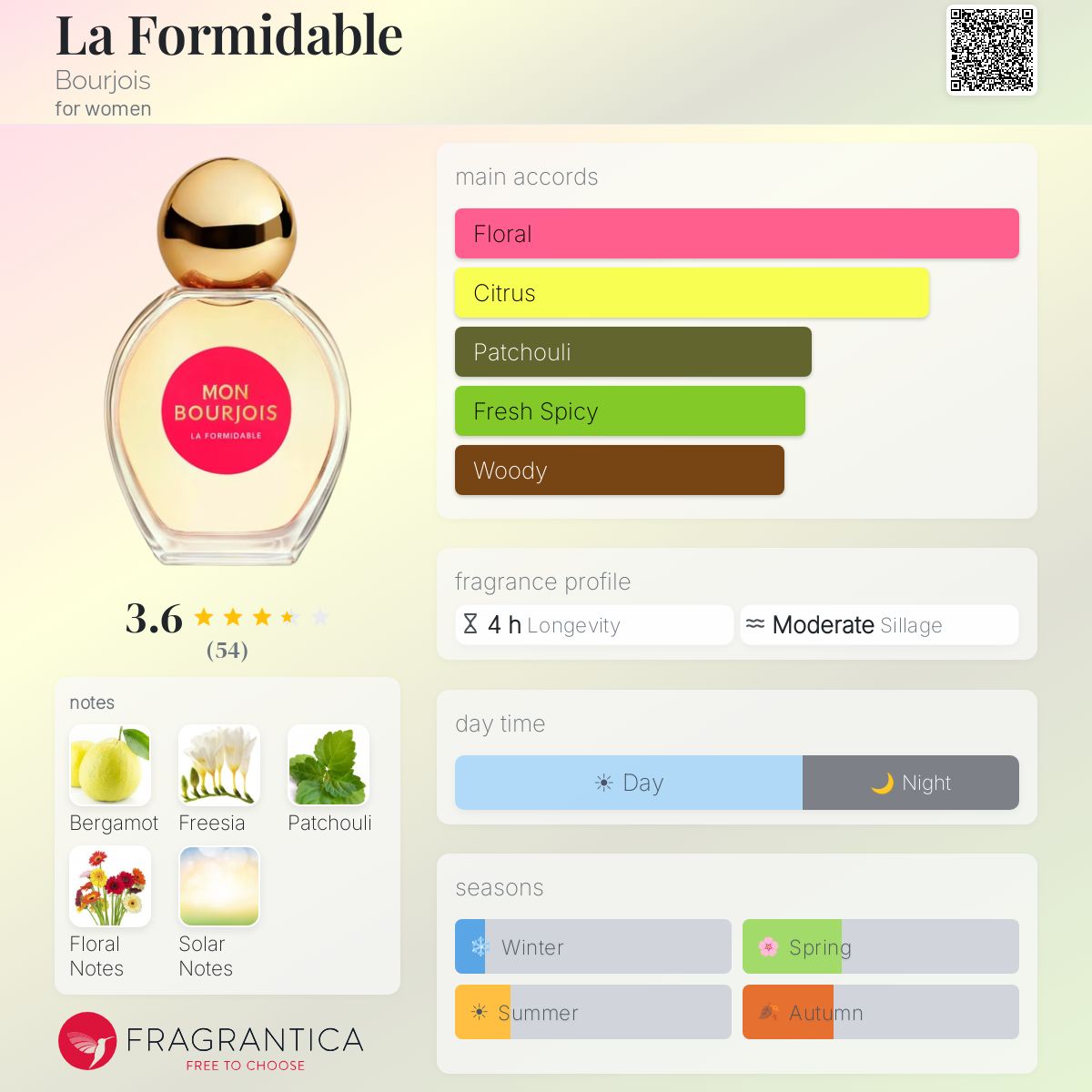 Profile card