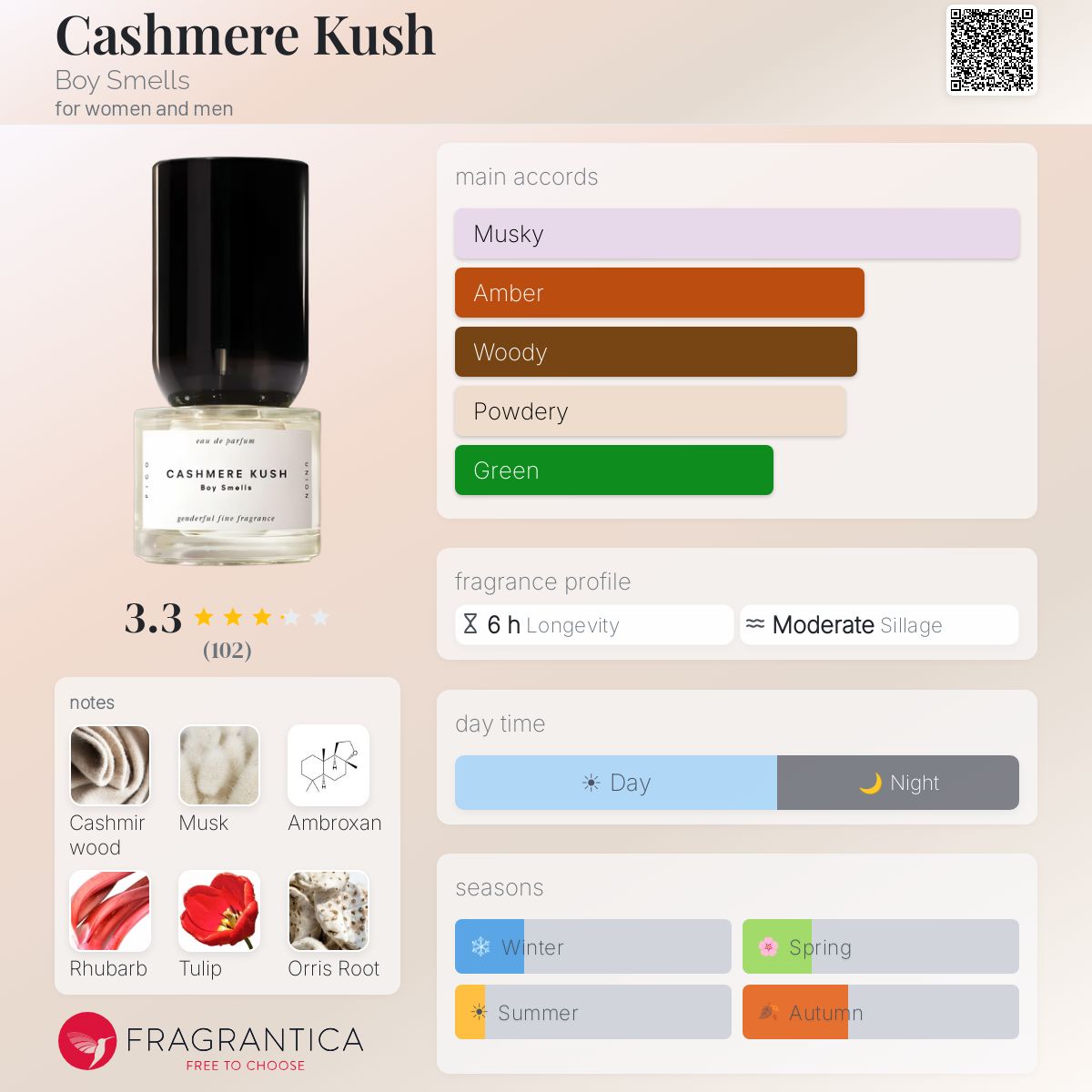 Profile card