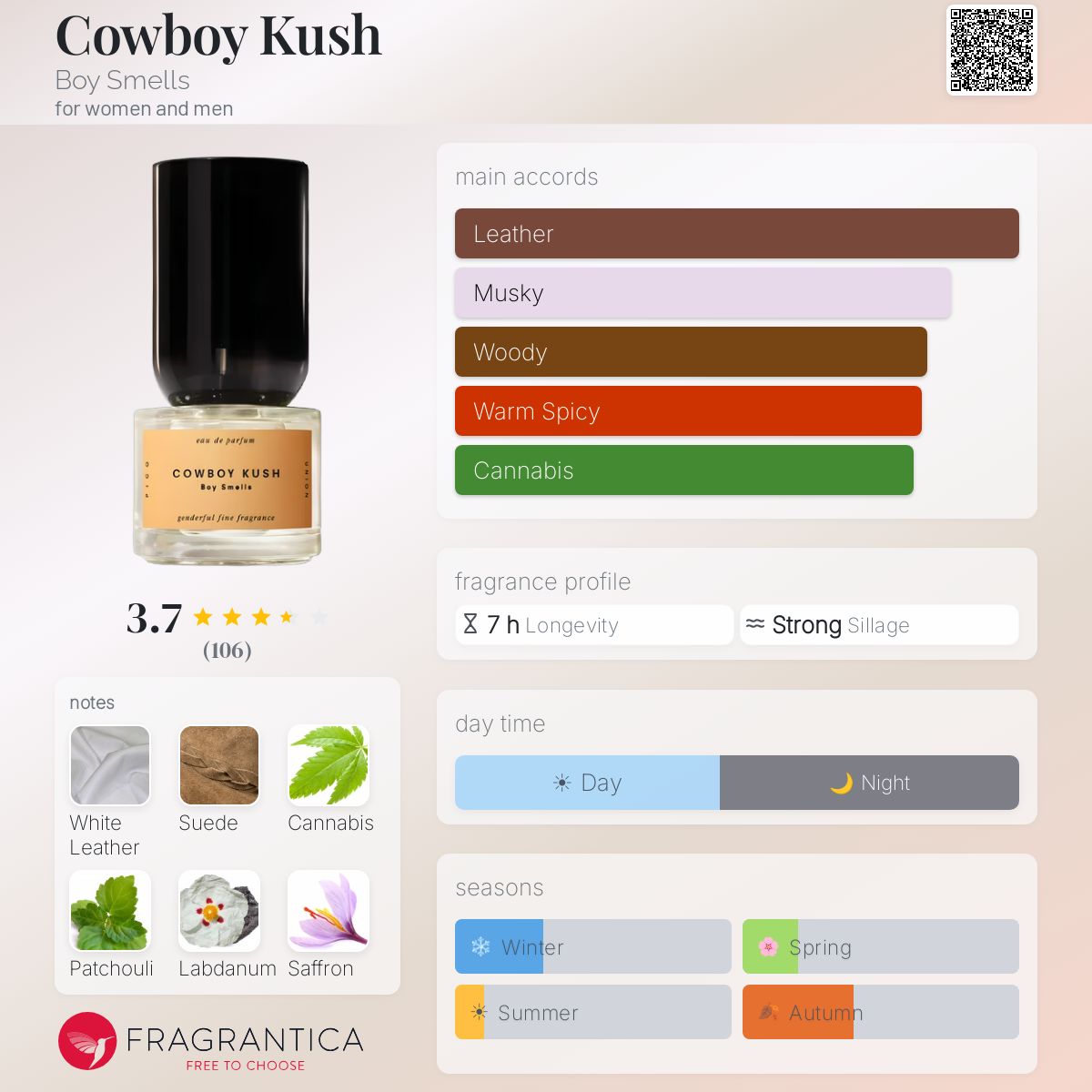 Profile card