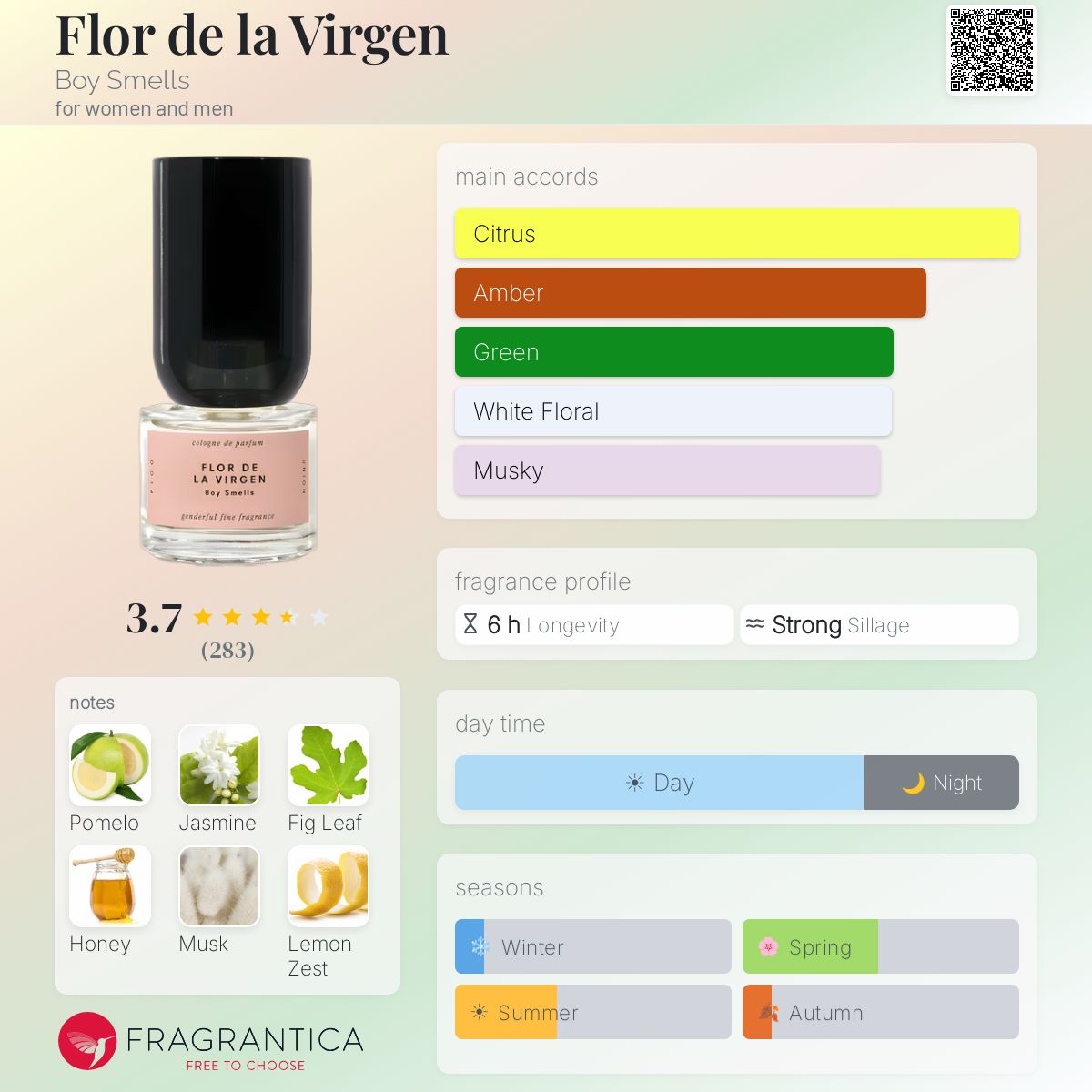 Ficha de perfil