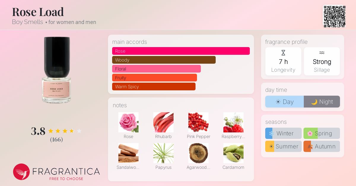 Fragrance card