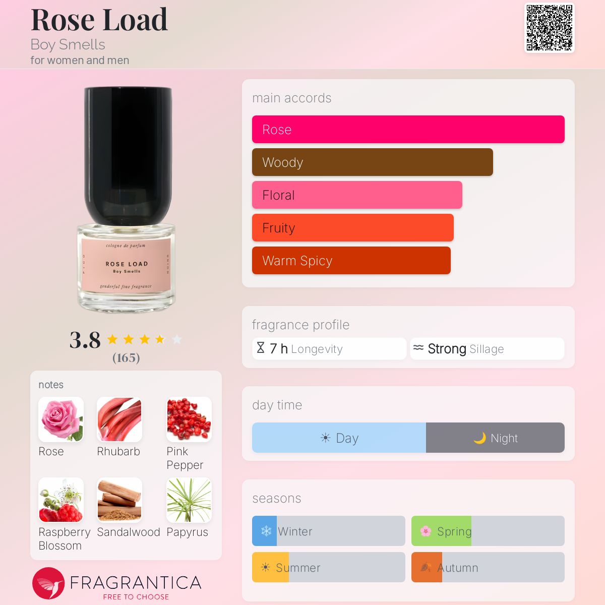 Profile card