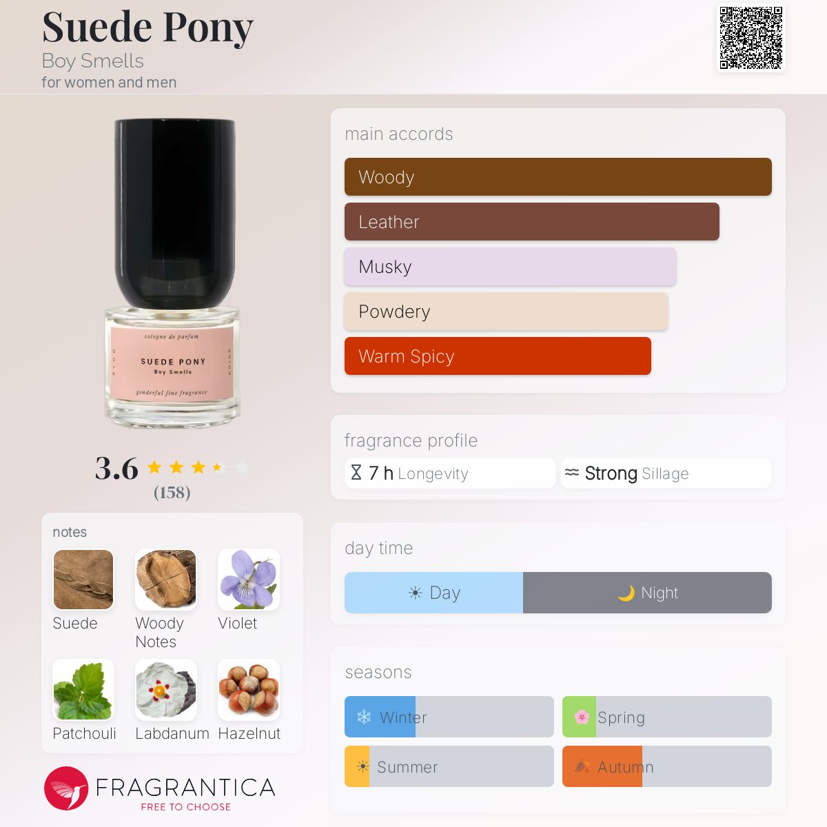 Profile card