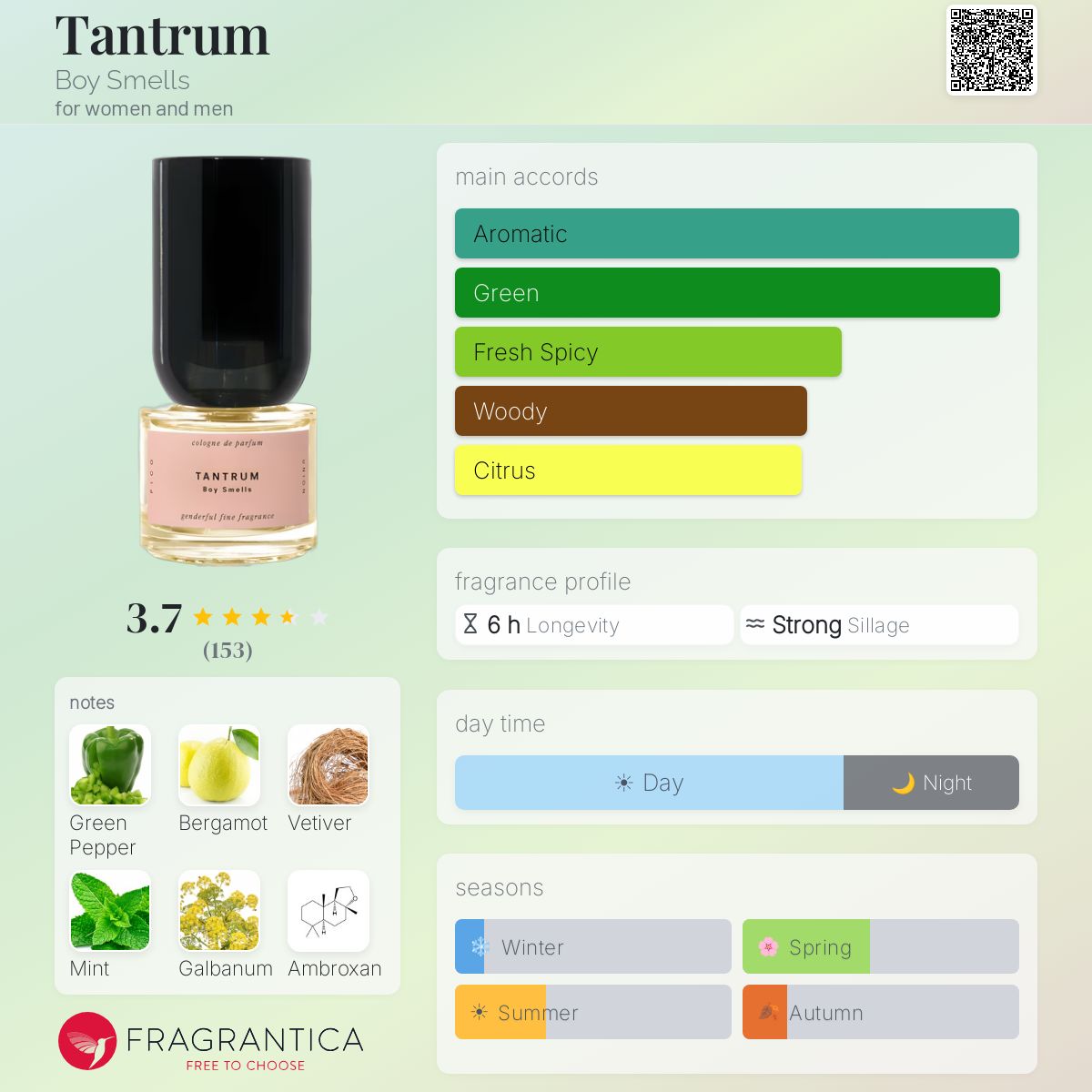 Profile card