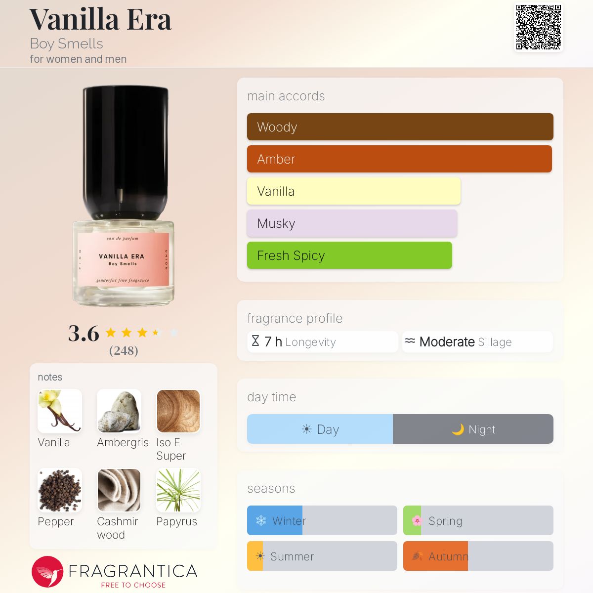 Ficha de perfil
