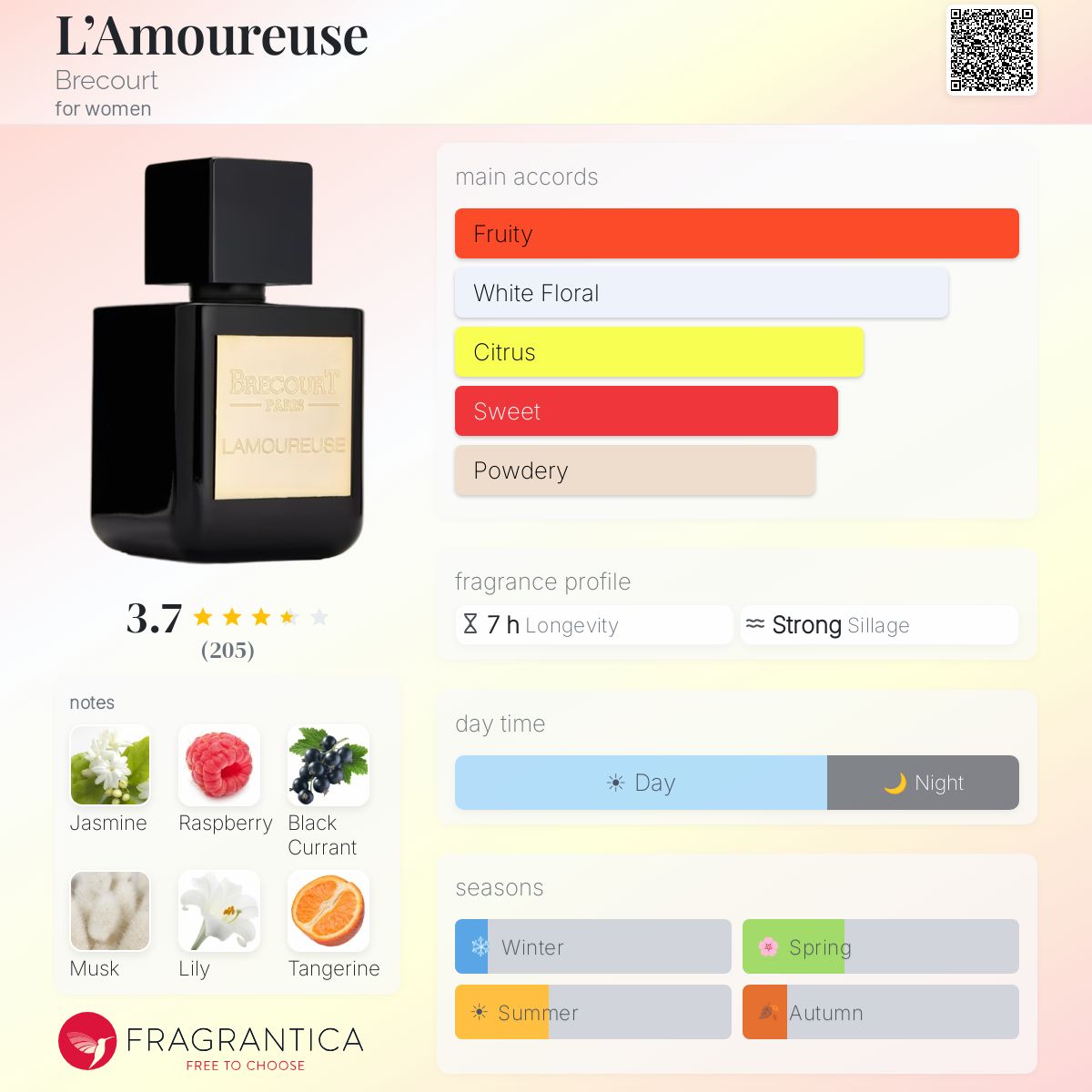 Profile card