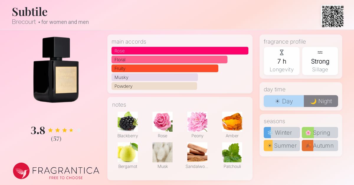 Fragrance card