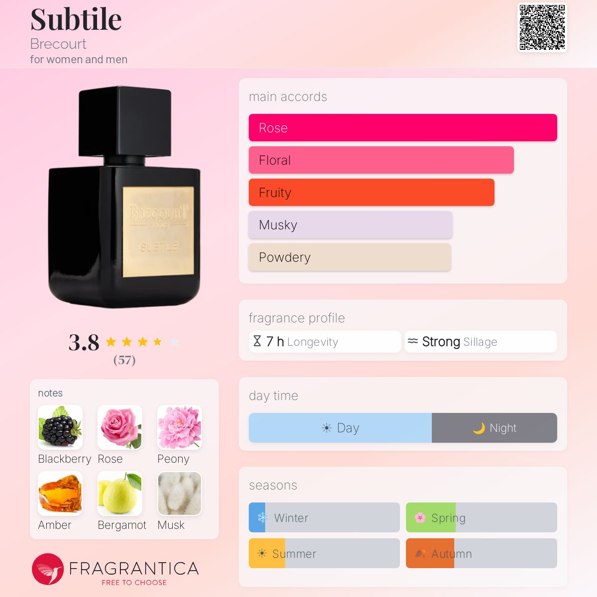 Profile card