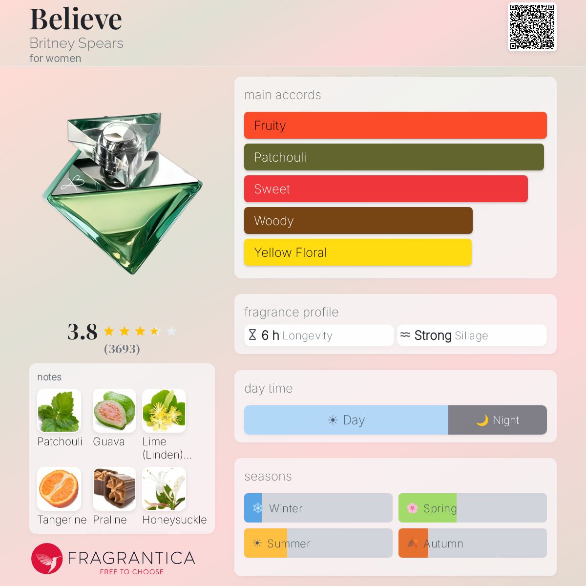 Ficha de perfil