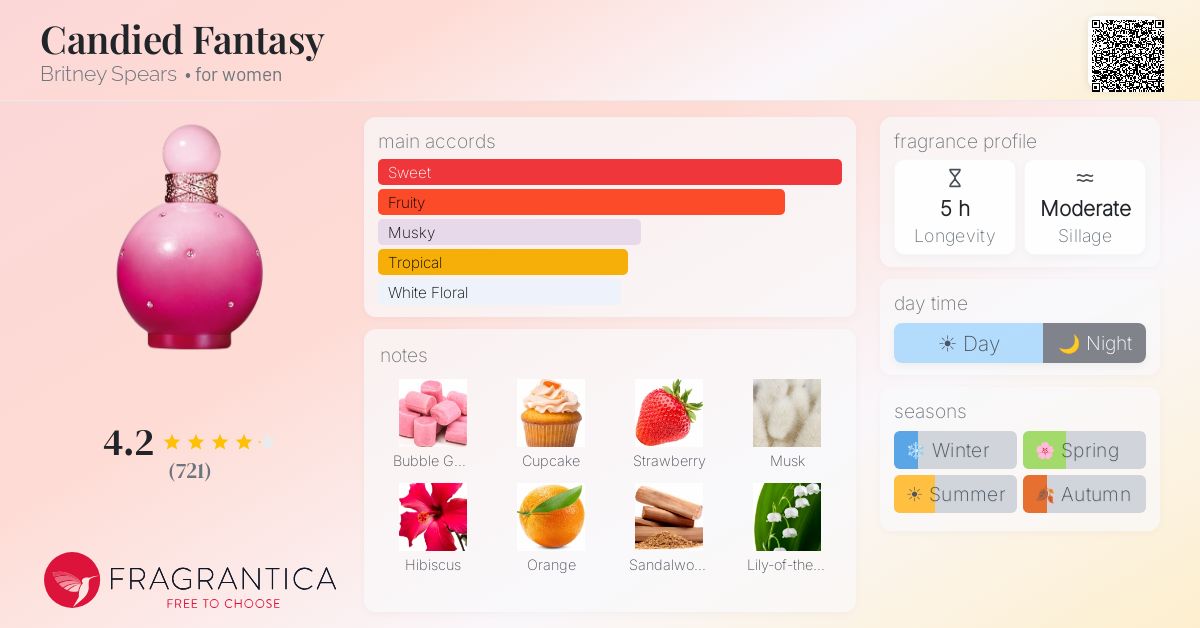 Fragrance card