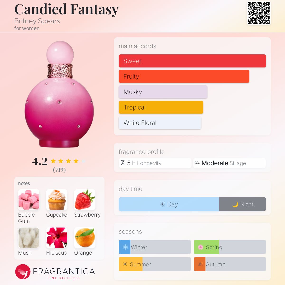 Profile card