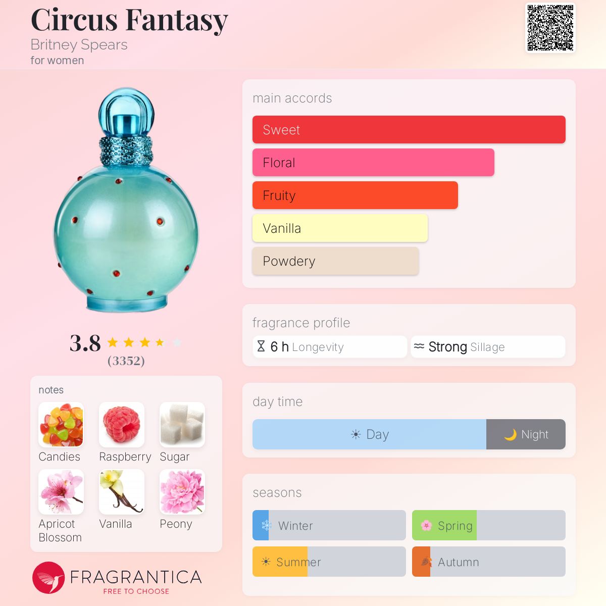 Ficha de perfil