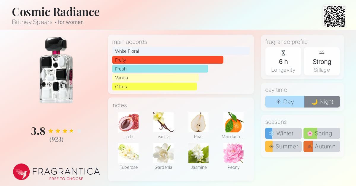 Fragrance card