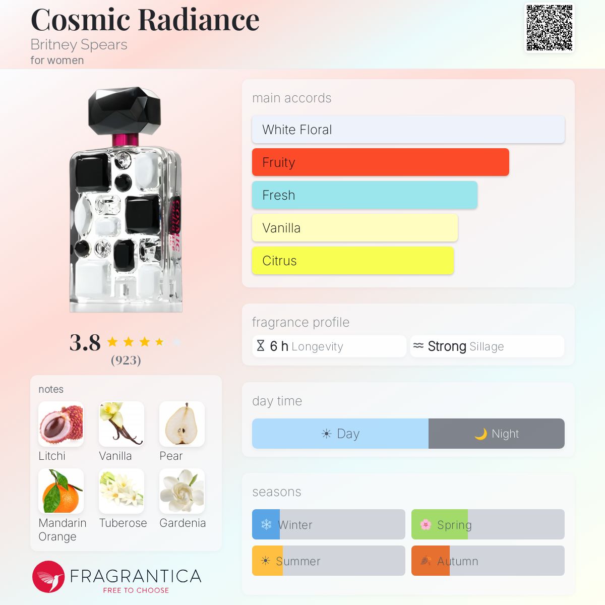 Profile card