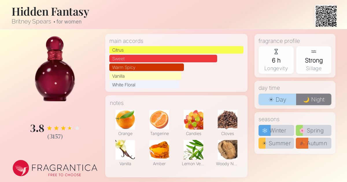 Fragrance card