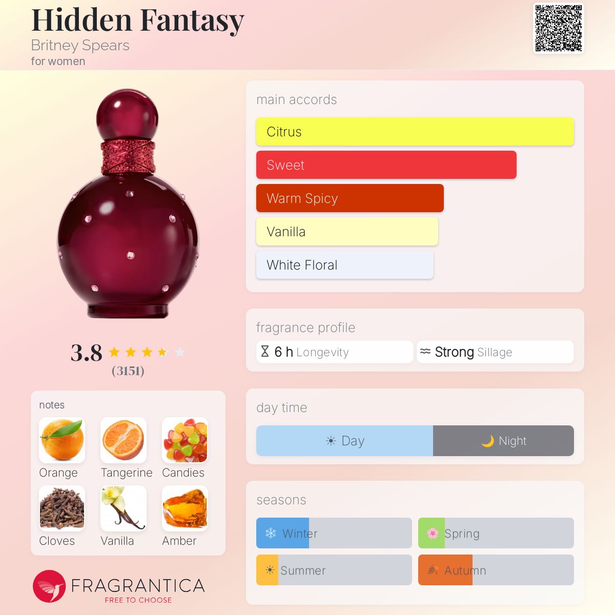 Profile card
