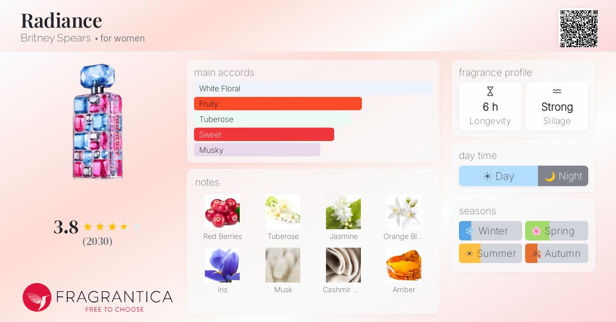 Fragrance card