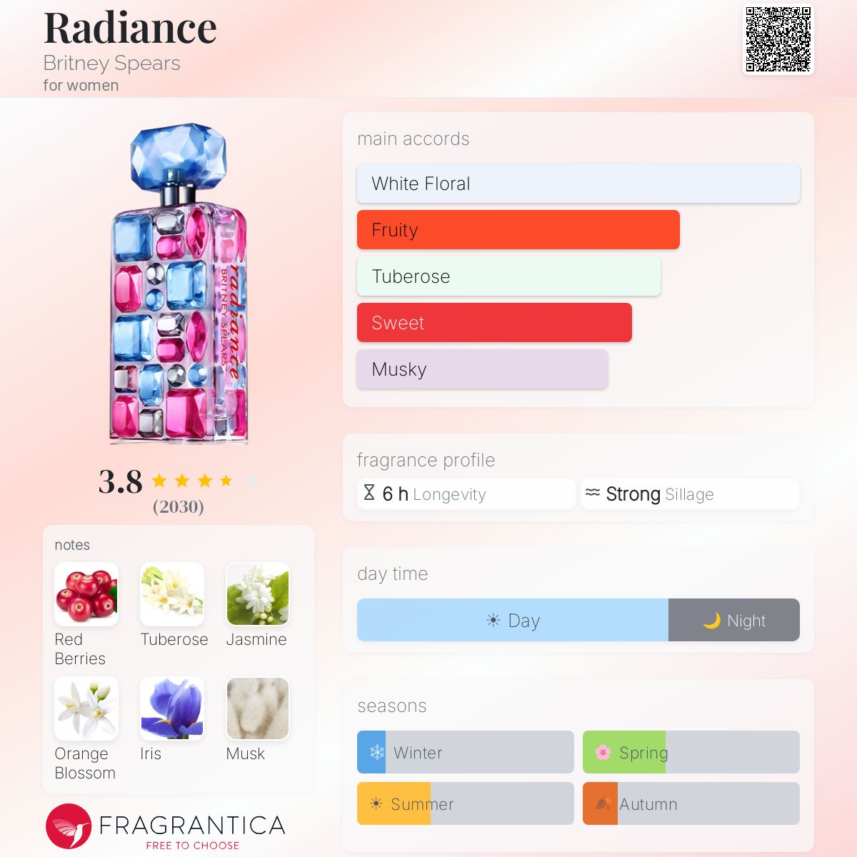 Profile card