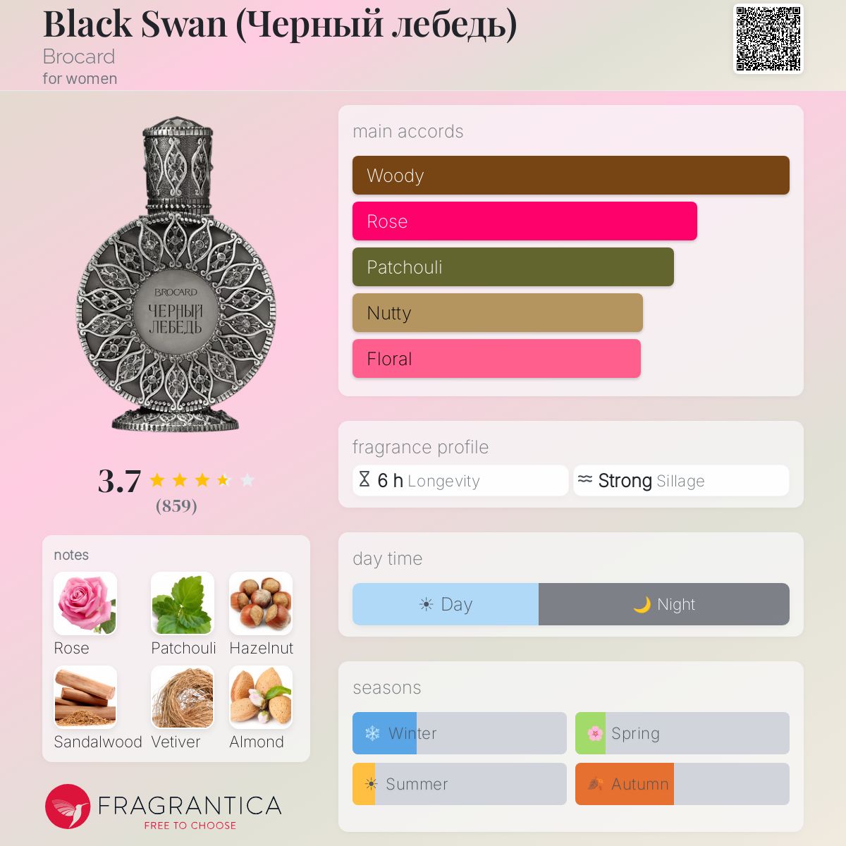 Ficha de perfil