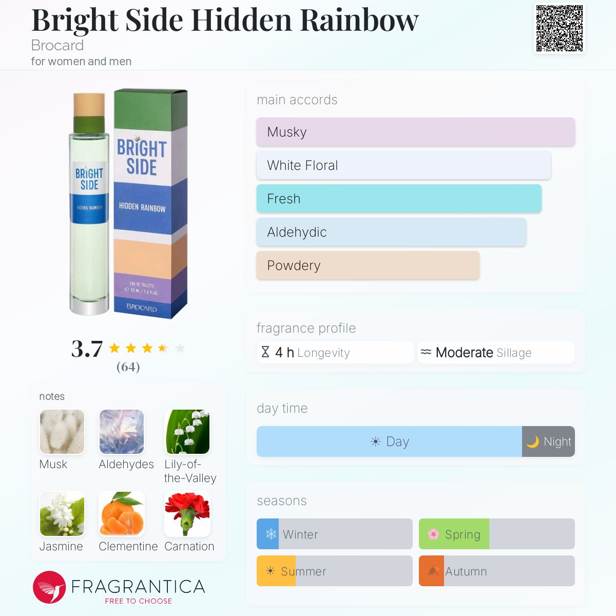 Profile card