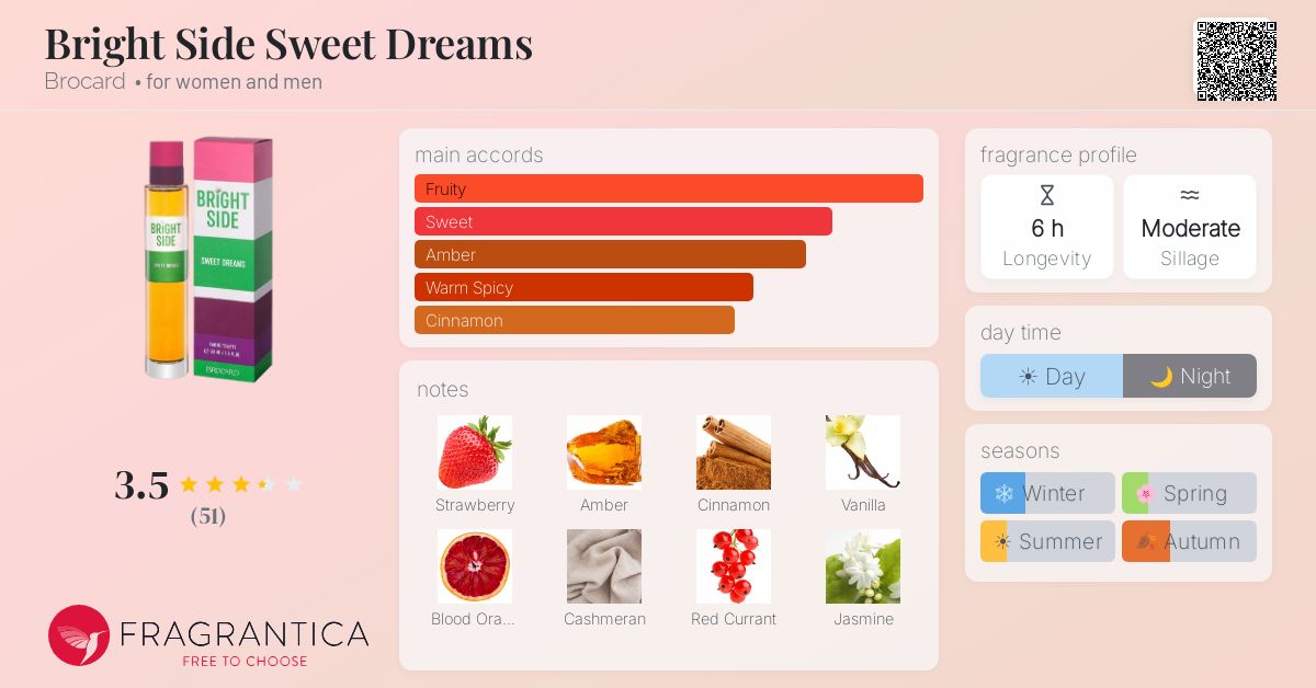 Fragrance card