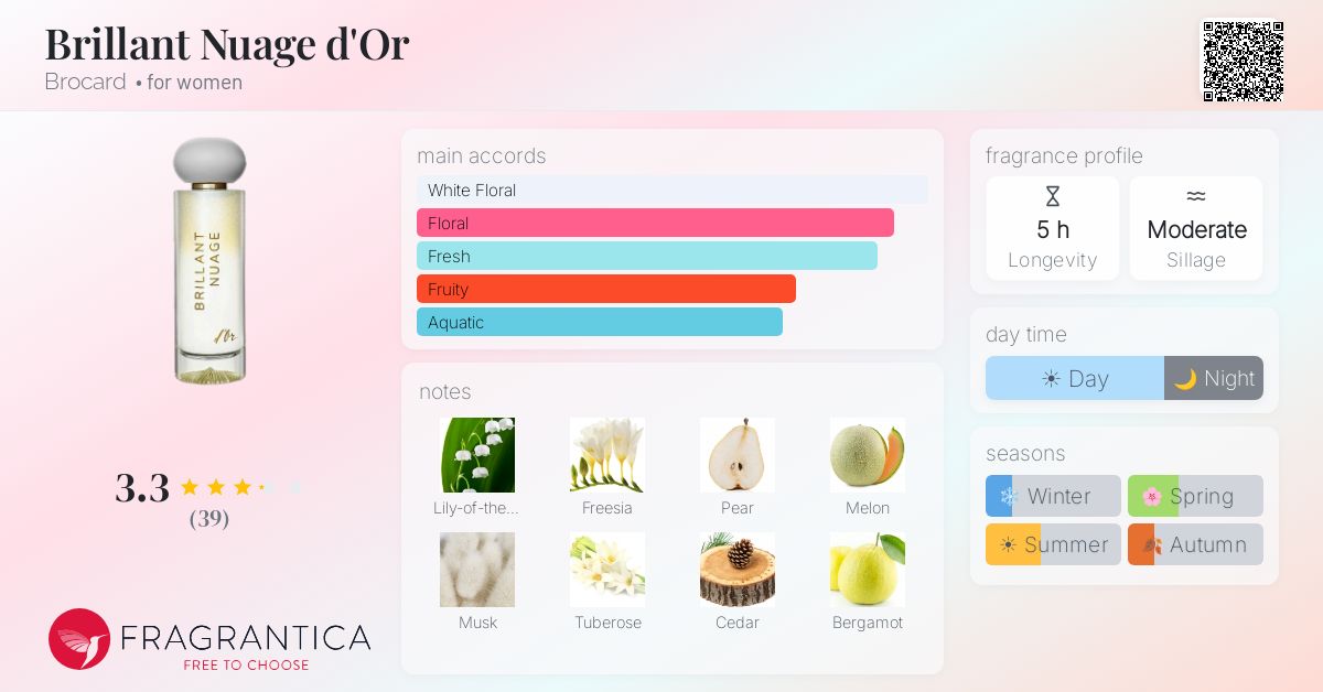 Fragrance card