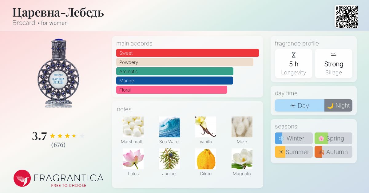 Fragrance card