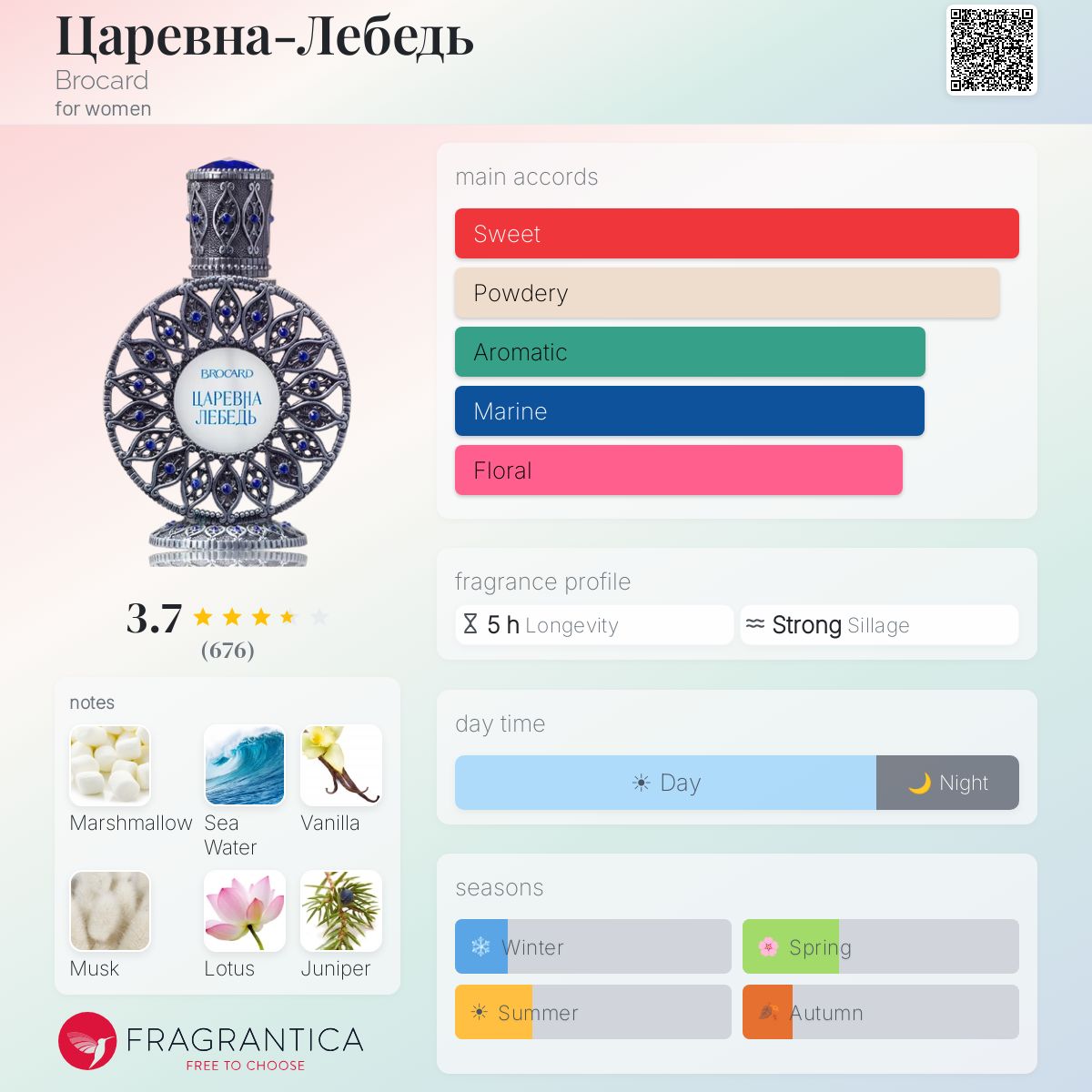 Profile card