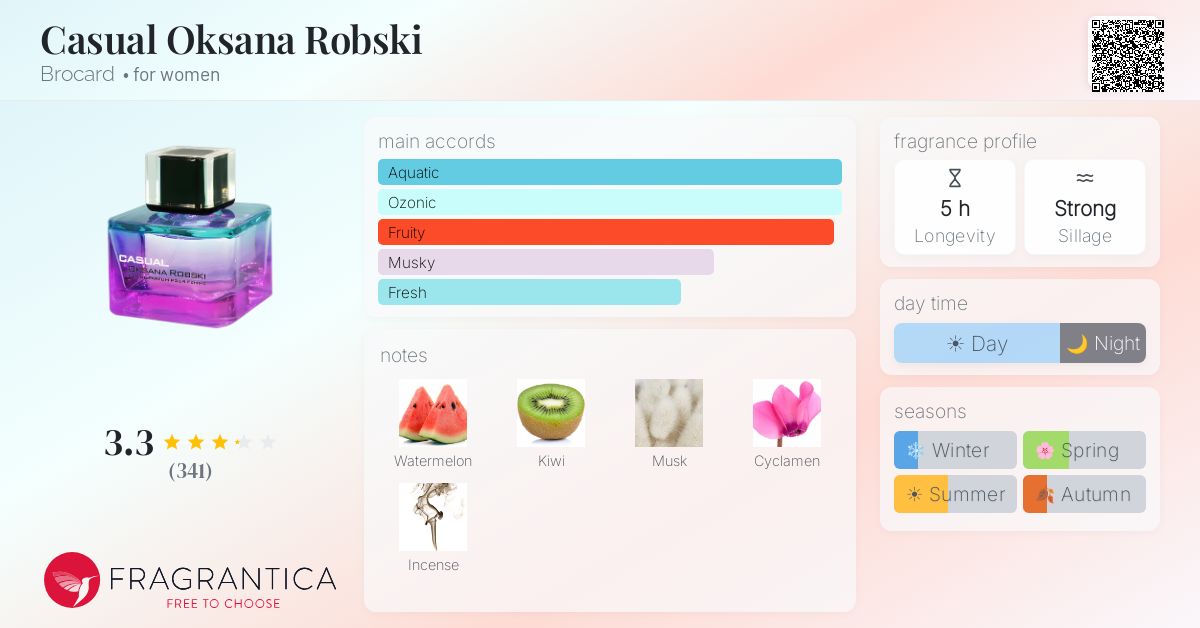 Fragrance card